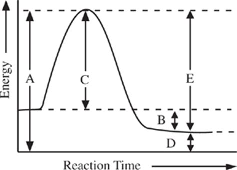 11500 j/mol + (23 kj/mol x 1000) = 34500 j/mol. Full SAT Chemistry Practice Test 1: Part A_cracksat.net