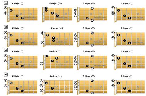 List Of Guitar Chord Progressions Sheet And Chords Collection Images