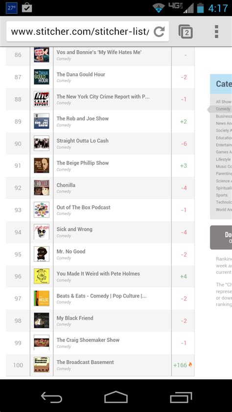 May 06, 2018 · a solo podcast is the simplest type of podcast to make. My podcast reached the top 100 on stitcher radio ! : podcasts