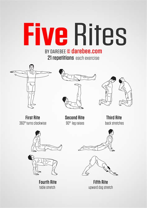 I am curious to know what the opinions are on these apps and whether paid access to them is worth while? Five Rites Workout
