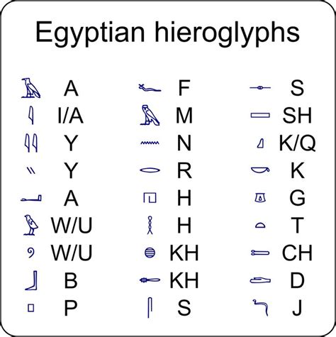 Egyptian Hieroglyphs By Rones Egyptian Hieroglyphs Were A Formal