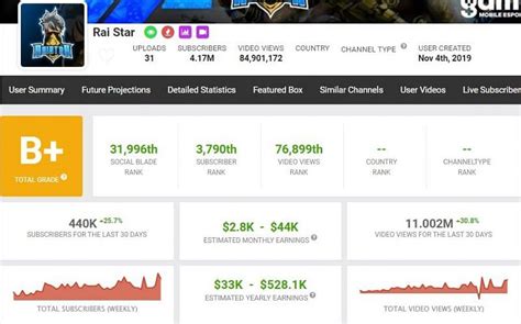 Call 8567770840 i am a free pubg mobile gun skins vpn registered nurse who helps nursing students pass their nclex. Raistar's Free Fire ID, total subscribers, monthly income ...