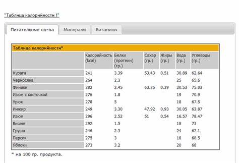 Сладкое при диете гастрита