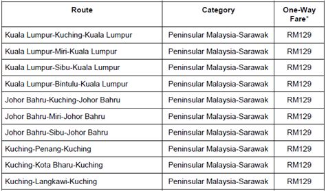 AIRASIA BOOKING ONLINE FOR FLY HOME TO VOTE GE14 | AirAsia ...