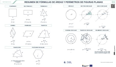 Resumen De F Rmulas De Reas Y Per Metros De Figuras Planas Recursos Educativos Digitales