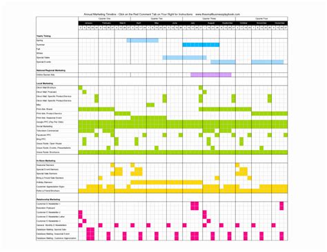 On the basis of the data obtained, you need to draw up an estimate of the project, an investment plan, to forecast revenues, to generate a statement of cash flows. Marketing Campaign Calendar Template Excel Example of ...