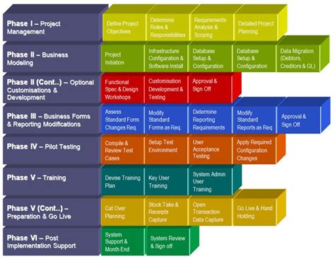 Learning about process groups and implementing them is. Project management process - Tom Green - The Channel