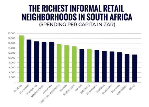 South Africas Most Lucrative And Fastest Growing Retail Markets