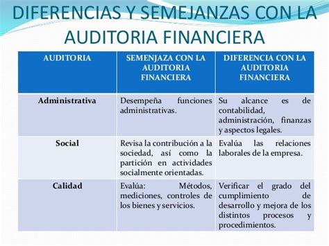 Diferencias Entre Auditoria Interna Y Auditoria Externa Cuadros Images
