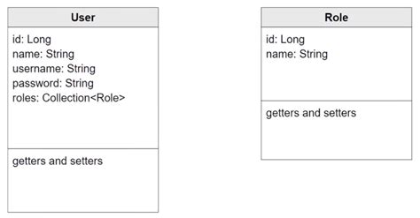 GitHub Hunojung Spring Boot And Spring Security With JWT Practice