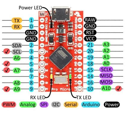 Arduino Pro Micro техническое описание и где дешево купить