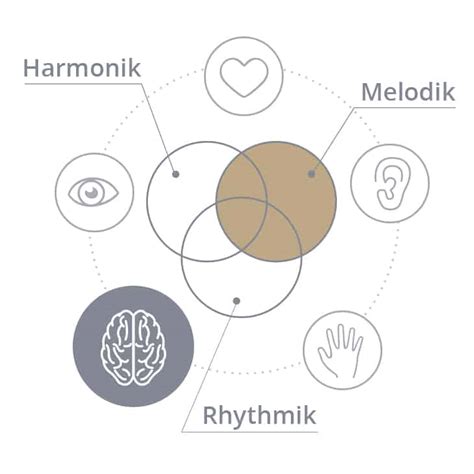 Außerdem zeige ich dir in diesem, wie du deinen lieblingssong in rekordzeit spielen lernen. Akkorde Für Klavier Vertehen - Lieder für die gitarre mit bis zu drei akkorden. - Amai Wallpaper