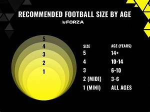 Football Size Guide What Size Football Balls Forza Goal Uk