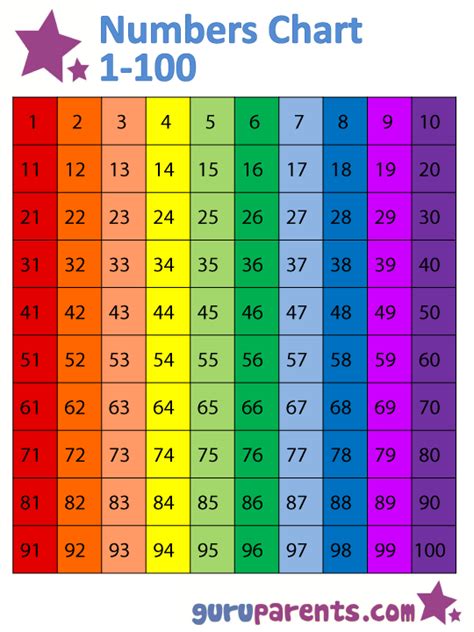 6 Best Images of Numbers From 1-100 Chart Printable - Printable Number