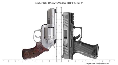 Kimber K S DASA Vs Walther PDP F Series Size Comparison Handgun Hero