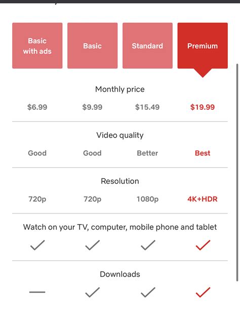 Should You Switch To The Cheapest Netflix Plan Yet What To Know Before