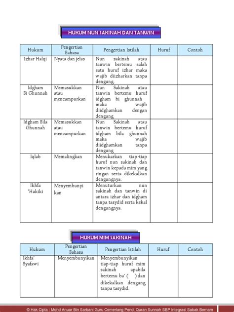 Tetapi anda bisa juga mendownload berbagai versi kitab tajwid, dan dari berbagai. Hukum tajwid