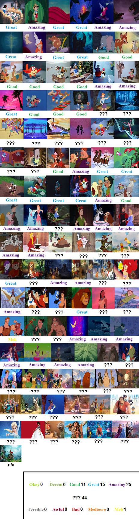 My Disney Clasics Scorecard By Nachidarcy On Deviantart
