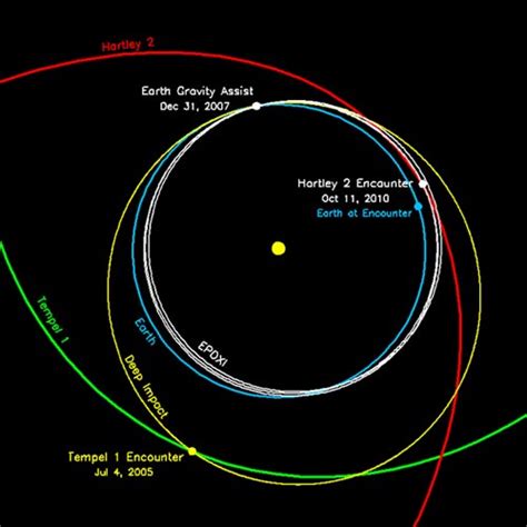Asteroid Comparison Chart Part Ii