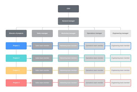 Structura Organizatorică Firmă Organigramă Tipuri Modele Sfaturi