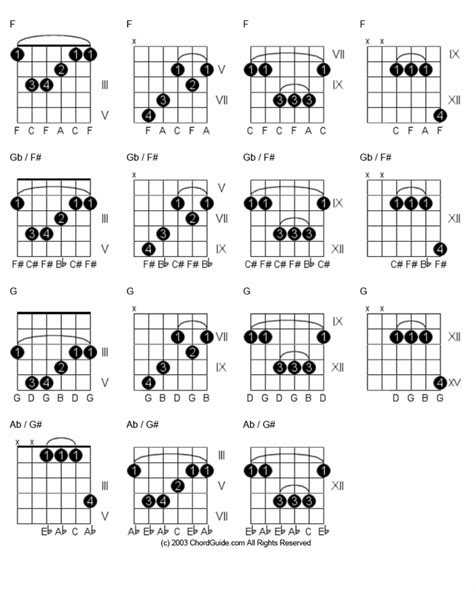 Guitar Chord Variation Chart