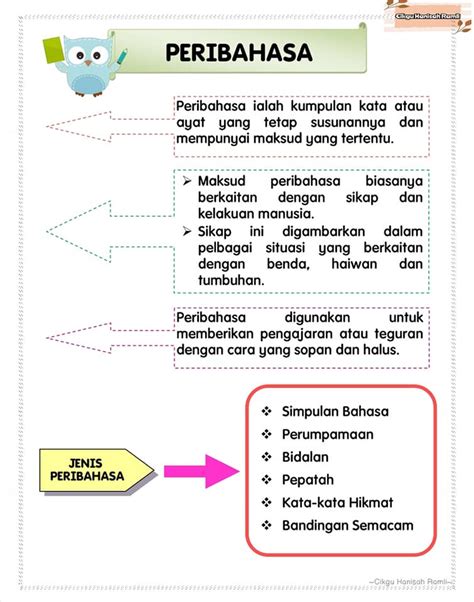 Seluruh jenis karangan tersebut dijabarkan secara mendalam satu persatu dengan runtut agar mudah dipahami dan dimengerti peserta didik. Cara Cikgu Hanisah kongsi tip kuasai peribahasa buat murid ...