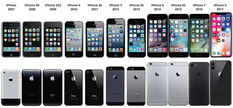 The model number can help symbolize which generation iphone you own. iPhone Repair - Gadget Fix St Petersburg Florida: iPhone ...