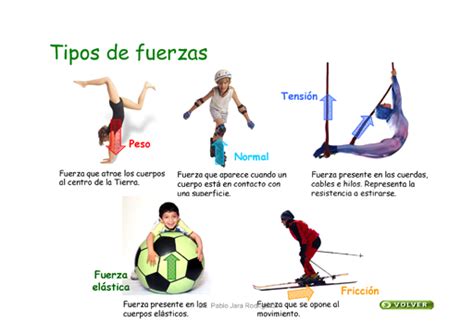 Fisica Tipos De Fuerzas