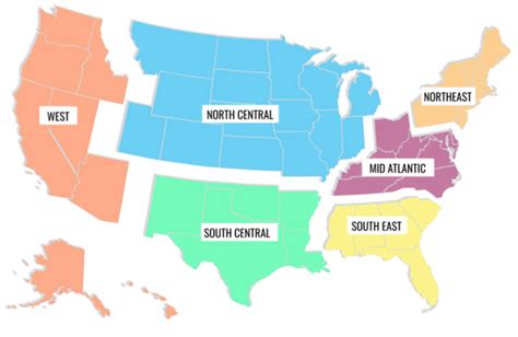 Different Regions Of The Usa Success Pathway