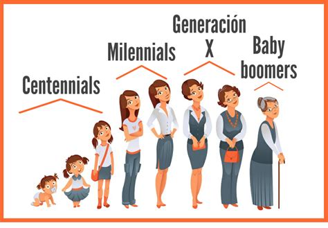 Baby Boomer Generation Usa Herald