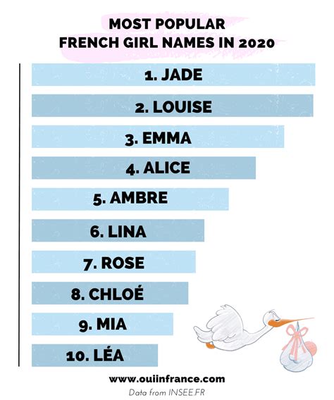 250 Most Popular French Girl Names Youll Want To Steal For Yourself