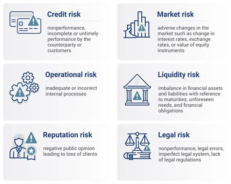 Types Of Risks Faced By A Bank Bankexamstoday Riset