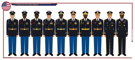 Us Army Class A Full Dress Blue Uniforms By Theranger1302