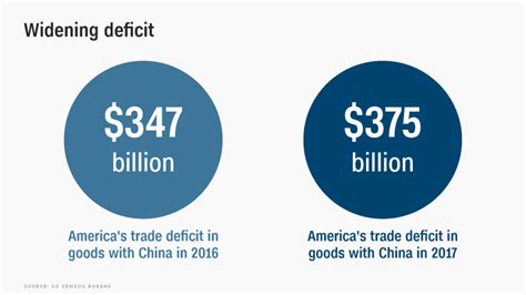 China The Us Has Started The Biggest Trade War In History