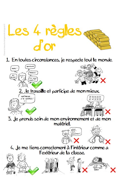 Règles Dor Classroom Tools Teaching Supplies French Immersion Cycle