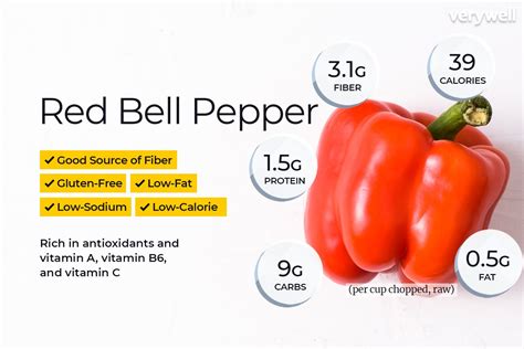 The bell pepper is the fruit of plants in the grossum cultivar group of the species capsicum annuum. Red Bell Pepper Nutrition Facts and Health Benefits