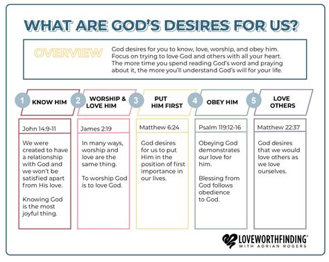 Gods Desires For You A Biblical Love Worth Finding Ministries