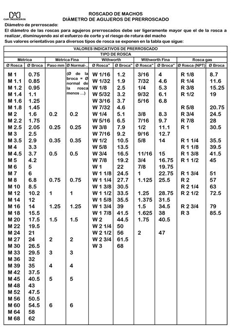 Diametro Agujero Pre Roscado Rosca Broca Paso Mm Normal