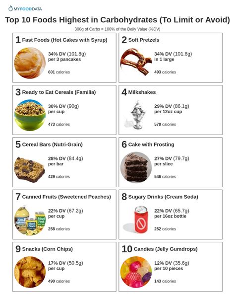 Meats Like Beef Pork Chicken And Fish Have Higher Glycemic Indices