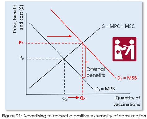 Externalities Ap Microeconomics Ap Microeconomics