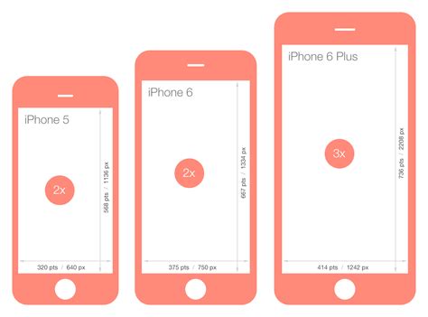 The iphone 8 plus' physical size is 3.07 by 6.24 inches. Keep calm inside: iPhone 6 Screen Size and Web Design Tips