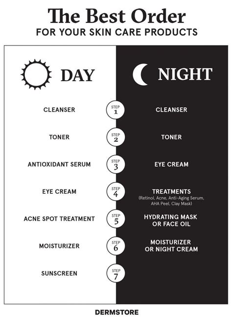 Correct Order Of Skin Care Products Skin Care Routine Steps Daily