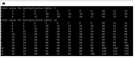 Python Multiplication Table Multiplication Of Numbers With Python For