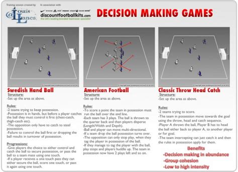 Its simplicity allows for recognition of move patterns that lead to winning outcomes or a draw. Decision Making Games | Football Training Drills