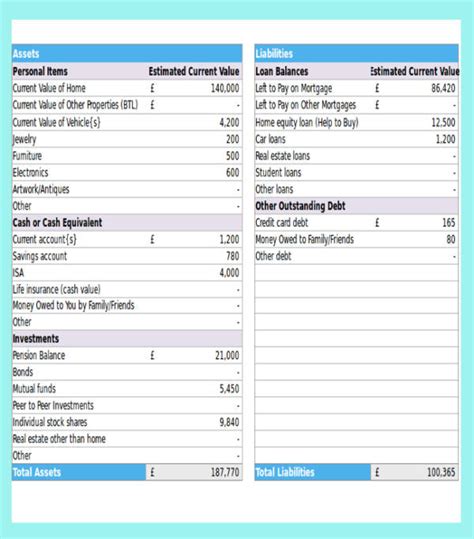 Cas confirmés, mortalité, guérisons, toutes les statistiques FREE 10+ Net Worth Calculator Samples & Templates in Excel