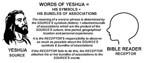 If you read the words of Yeshua in the Bible  You have a responsibility