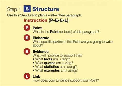 So, when it comes to a logical answer. Paragraph Structure - Waverley College