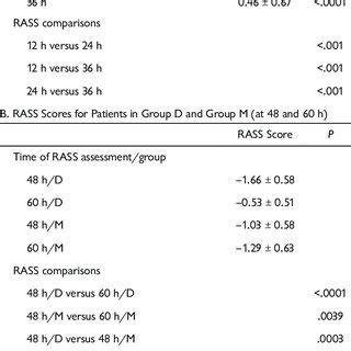 It is a model that has been implemented after a through study and. Richmond Agitation-Sedation Scale (RASS). | Download ...