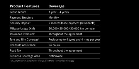 There are many car insurance calculator in malaysia but not many will offer help to calculate it for you. Mercedes-Benz Services Malaysia 'Eliminates' Car Insurance ...