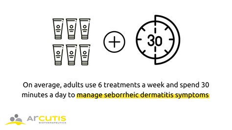 Nationwide Survey Of People With Seborrheic Dermatitis Reveals